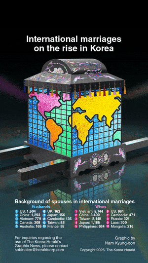 [Graphic News] International marriages on the rise in Korea